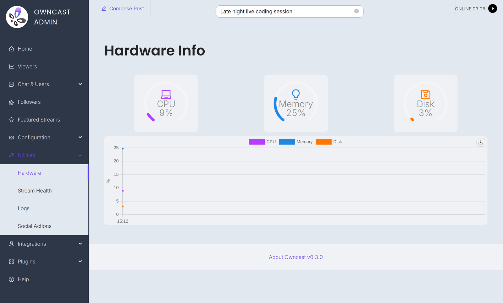 A página de Informações sobre Hardware no admin, mostrando medidores de uso de CPU, memória e disco com um gráfico de uso ao longo do tempo