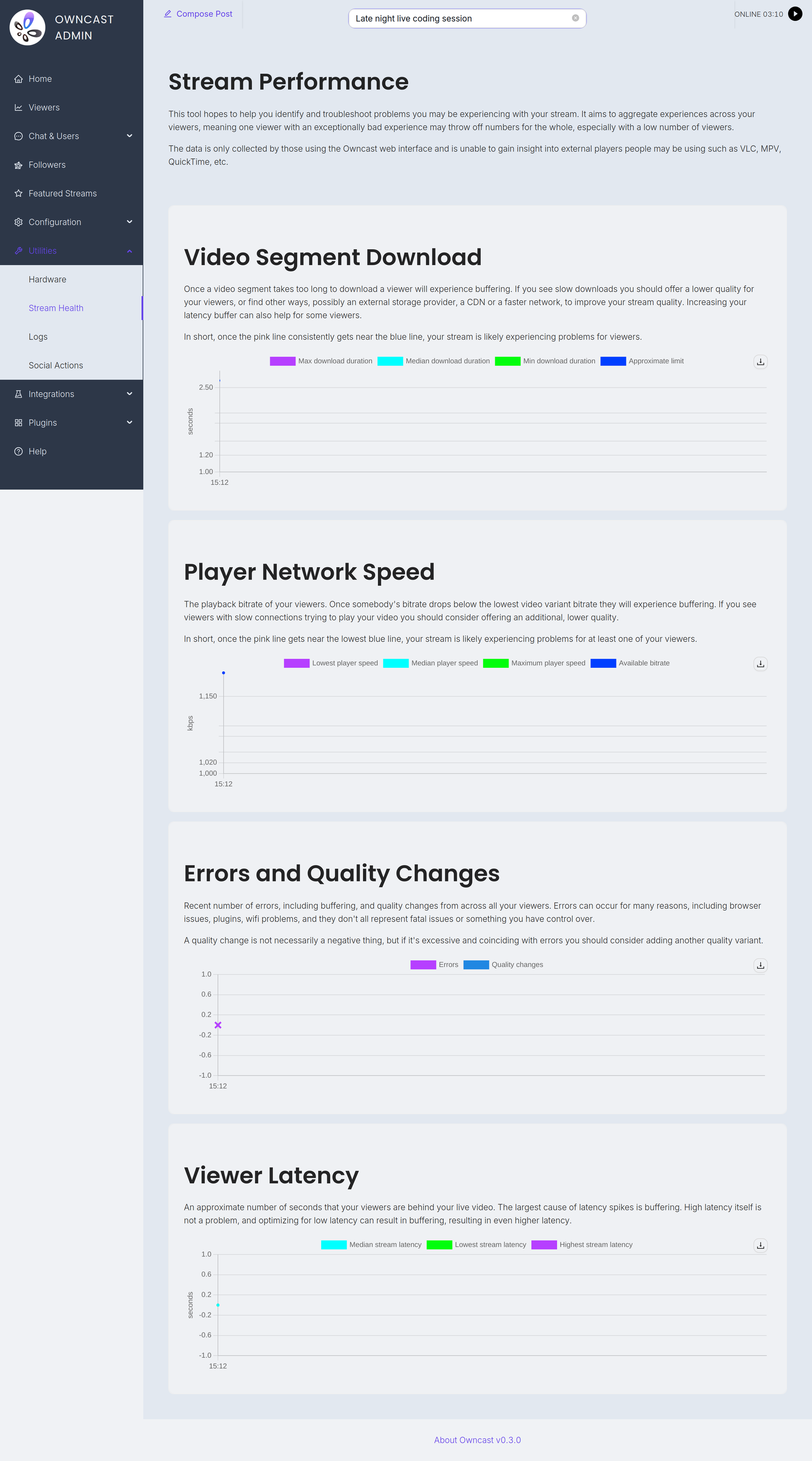 A tela de Desempenho do Stream no admin, com gráficos do tempo de download de segmentos de vídeo, velocidade de rede do player, erros e mudanças de qualidade, e latência do espectador